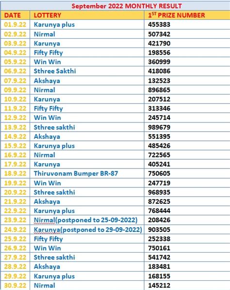 kl charts download .